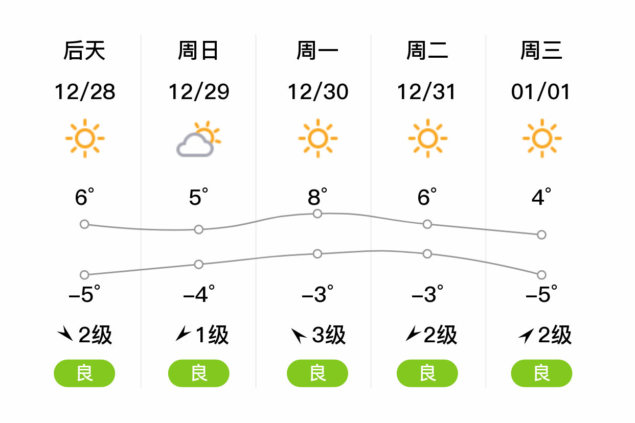 保定天气预报30天图片