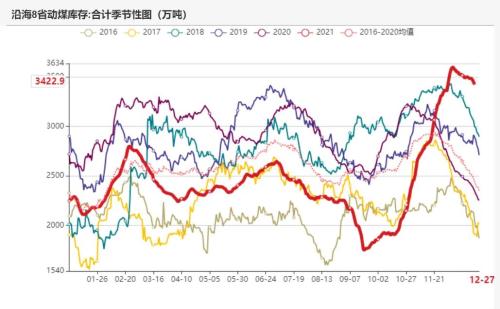动力煤：煤价离常年均价还有一段路