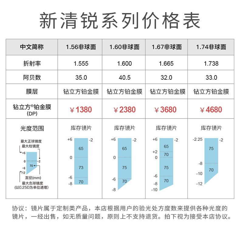 配近视眼镜600度价目表图片