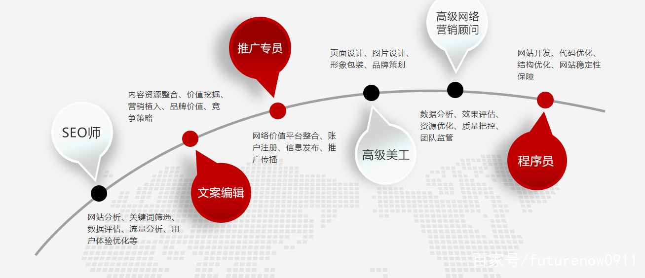哪里有网络营销推广价格_网络推广营销,你选择哪家?