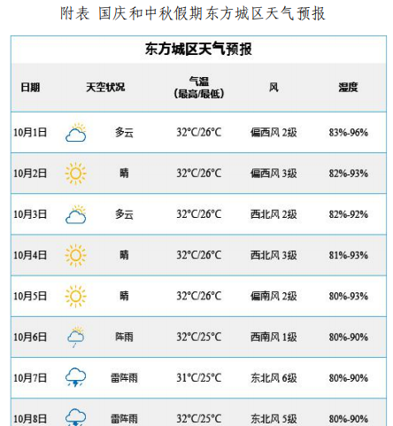 海南东方天气预报在线 海南东方天气预报在线