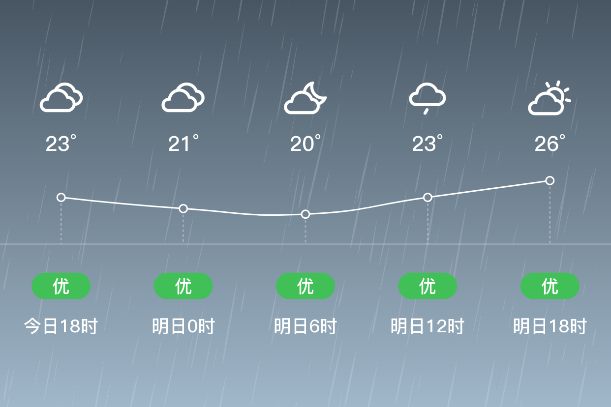 「长沙宁乡」明日(4/14),小雨,19~27℃,南风 3级,空气质量优