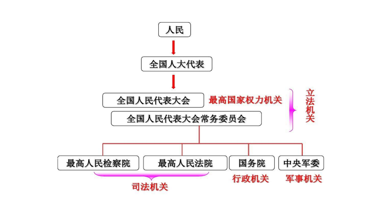 中国的政治制度是什么