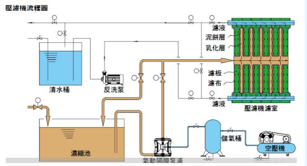 板框压滤机动画演示图片