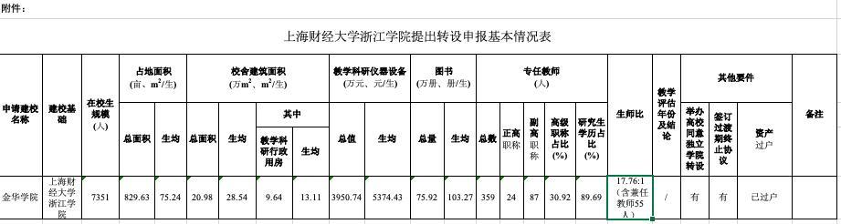 金华新增一所公办本科大学!新学校名为金华学院!