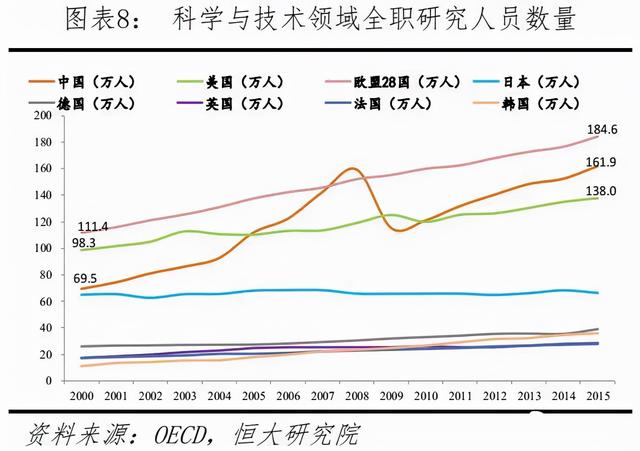 中美科技差距图片