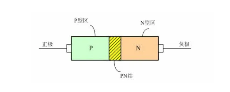 什么是pn结  第1张