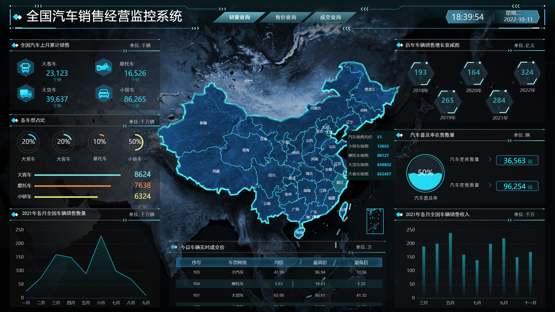数字孪生——3d中国地图在数据可视化展示中的应用