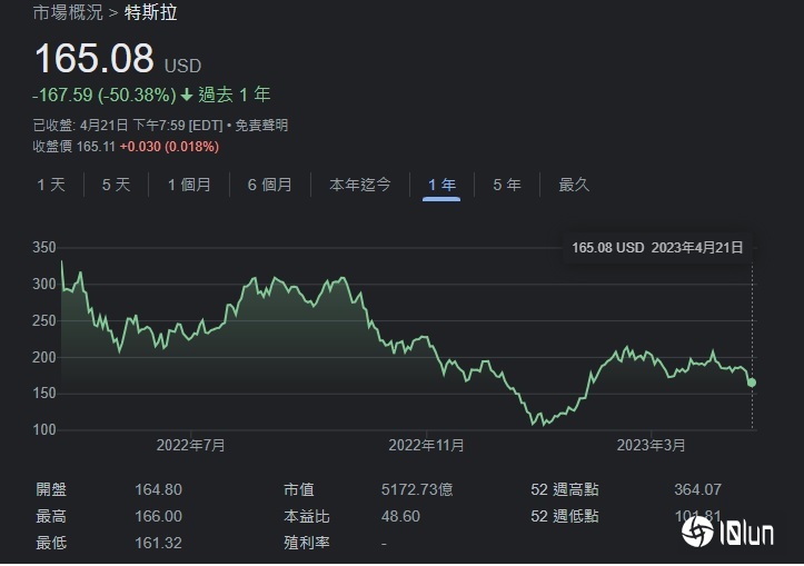 特斯拉股票投资(特斯拉股票投资9600万亿元)