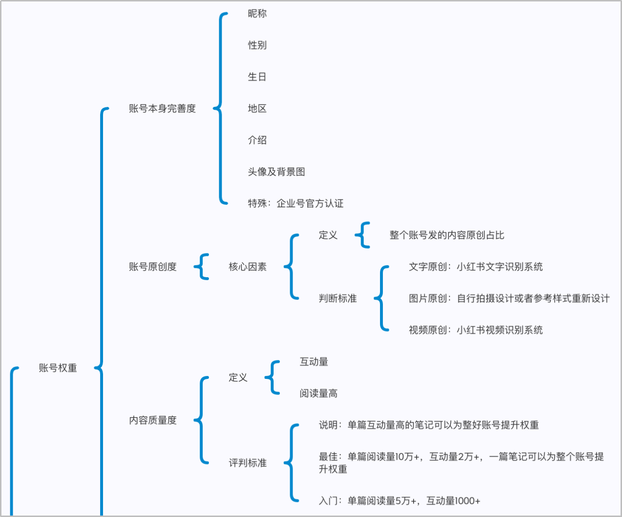 seo技巧与技术=seo技术新手入门教程