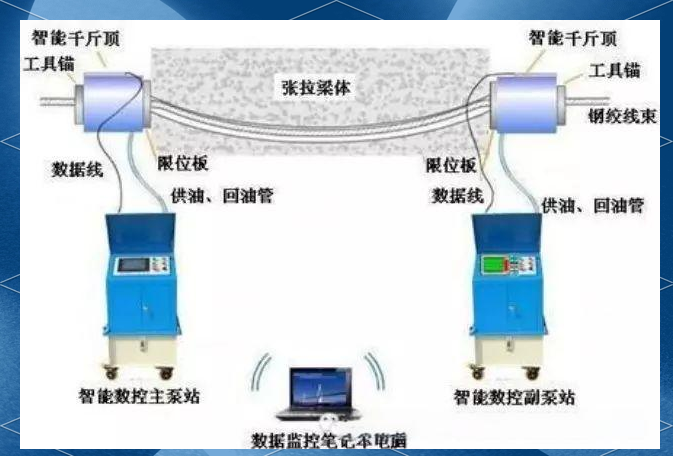 预应力张拉设备:提升工程品质的秘密武器
