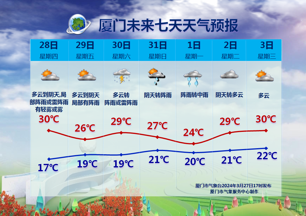 中雨大雨暴雨福建最新发布