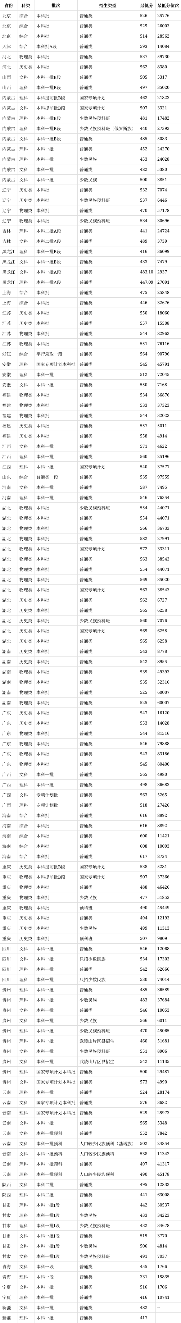 中南民族大学位置图片