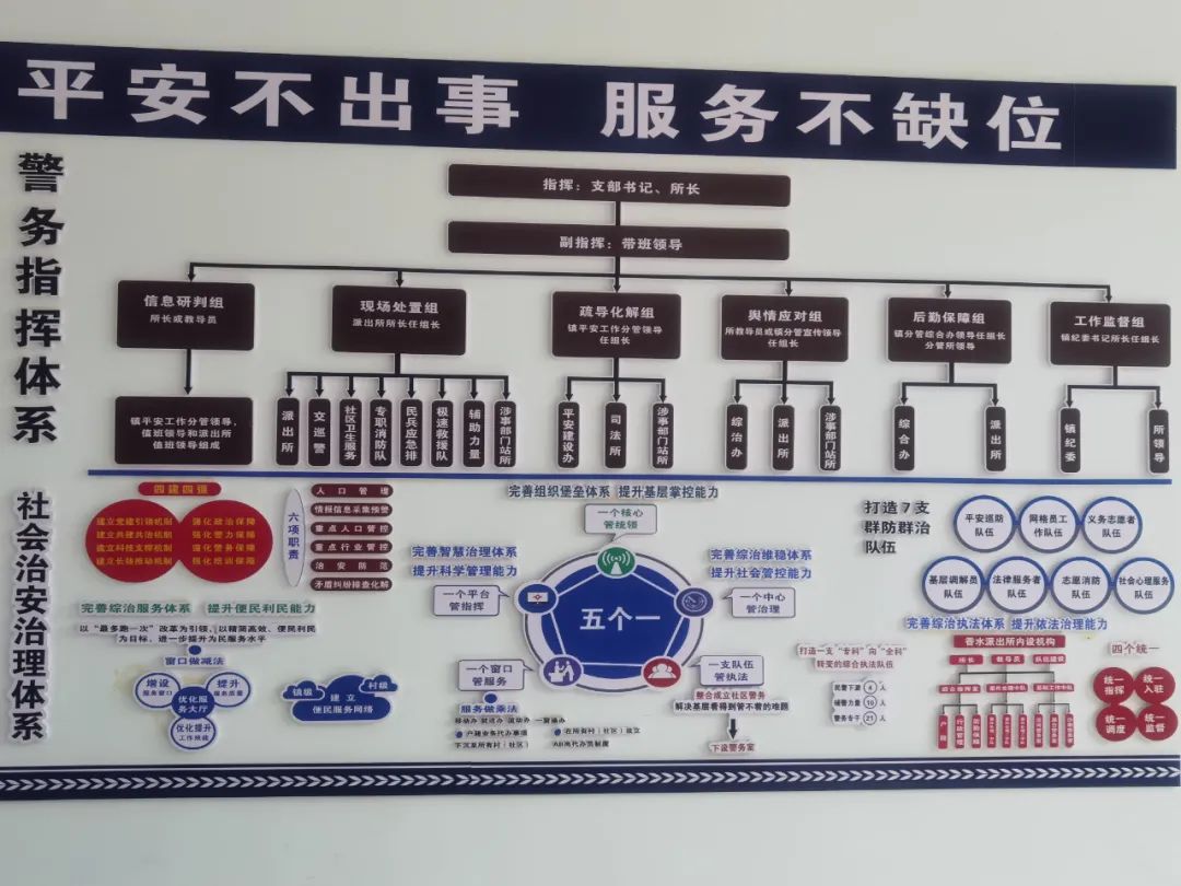 县公安局组织架构图图片