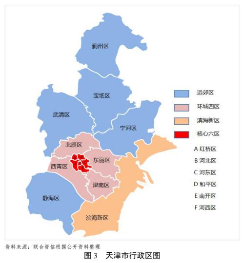 地方政府与城投企业债务风险研究报告——天津篇