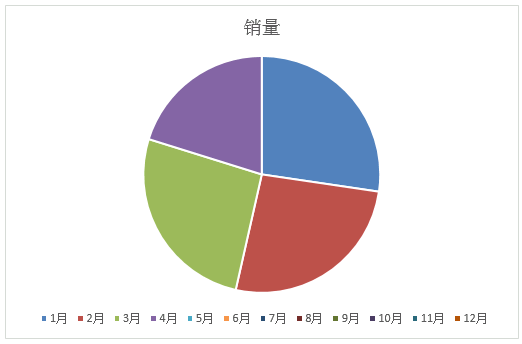 饼图和扇形图的区别图片