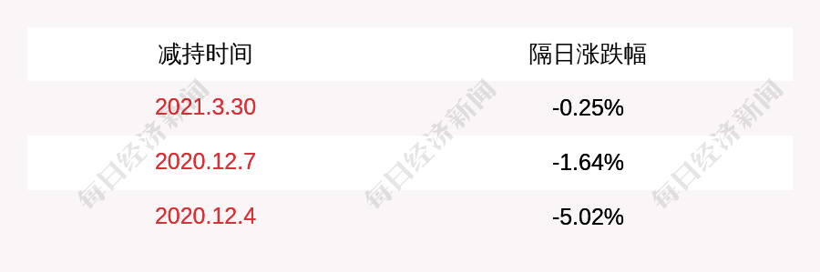 长盛轴承:孙志华等多名股东减持公司股份计划实施完毕