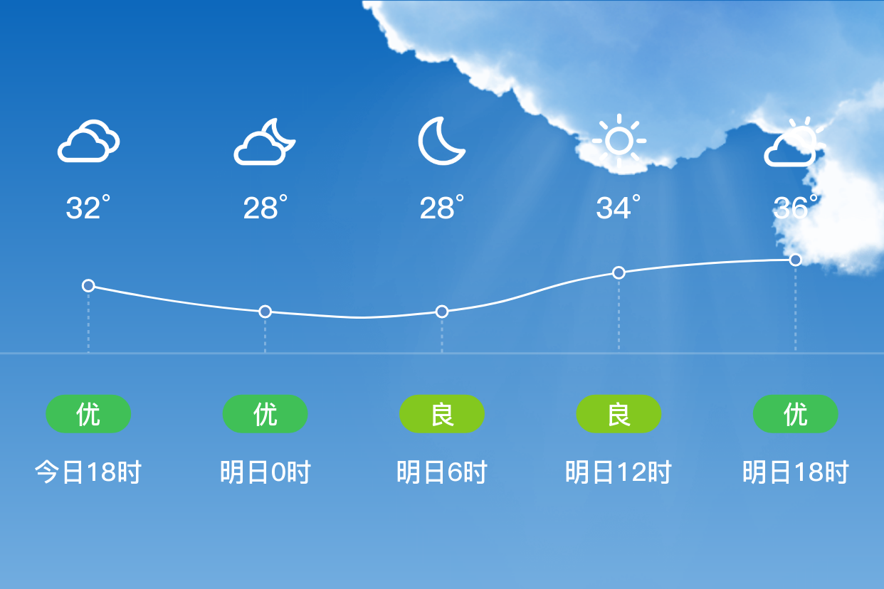 河北涿州天气预报图片