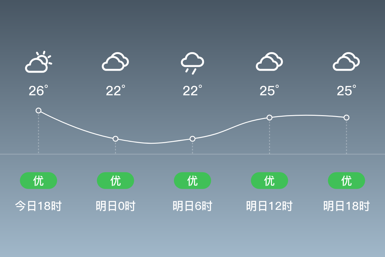 来宾天气图片