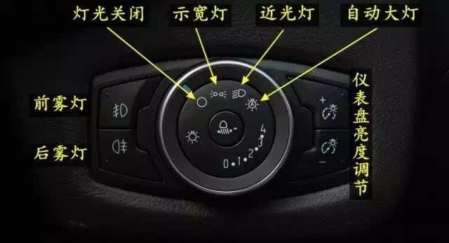 福特翼虎雾灯开关位置解析