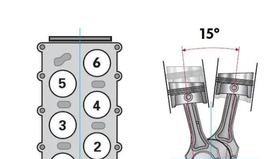 v6发动机气缸顺序图片图片