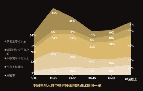 中国失眠者画像:谁在熬最深的夜?