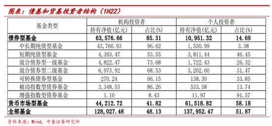 戴志锋:银行角度看债市调整 原因剖析,持续性以及对银行收入影响