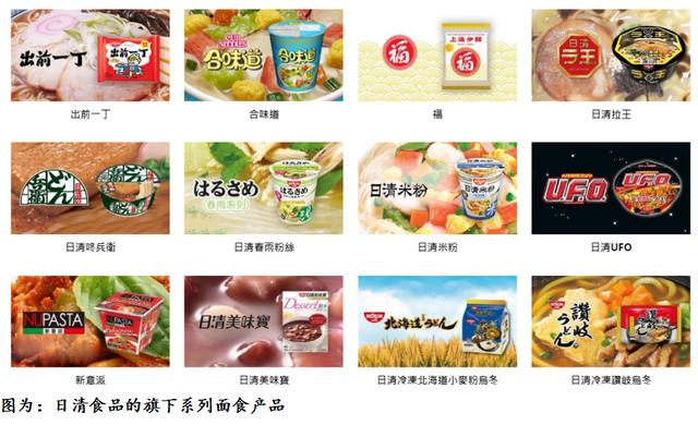 "合味道"出前一丁"要涨价!日清食品能否触底反弹?