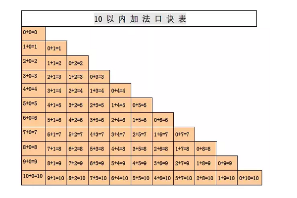 十以内加法