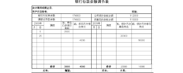 餘額調節表是出納還是會計管