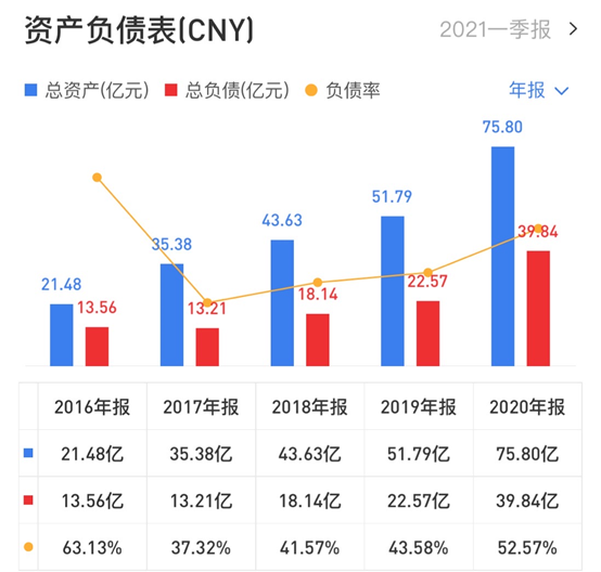 蒙娜丽莎短债激增,萧华迂回套现6000万元