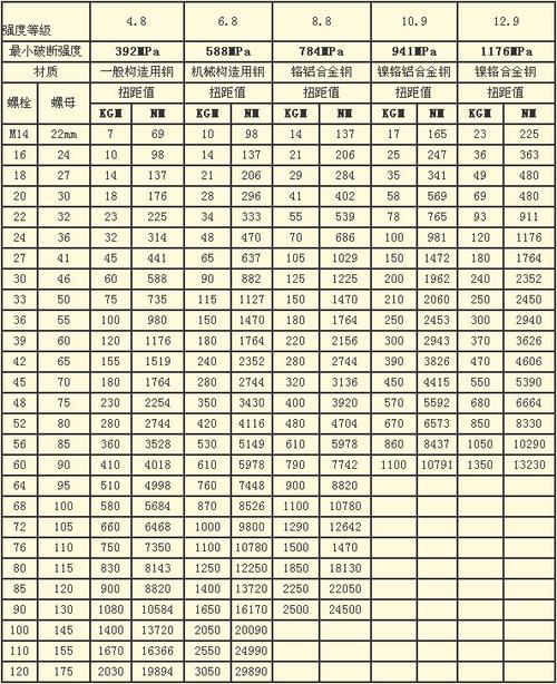 力矩对照表图片