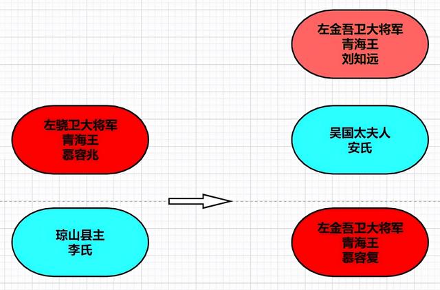 涼州吐谷渾大可汗陵為何會在西北第一城武威?