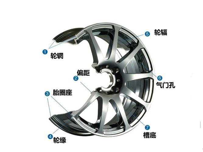 轮辋和轮毂的区别是?