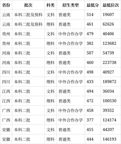 贵州商学院是几本图片