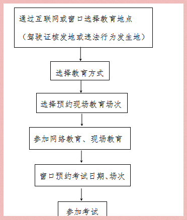 办假驾驶证