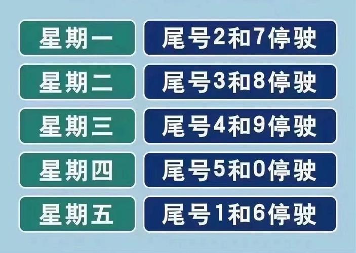 石家庄还限号吗?请问大家?