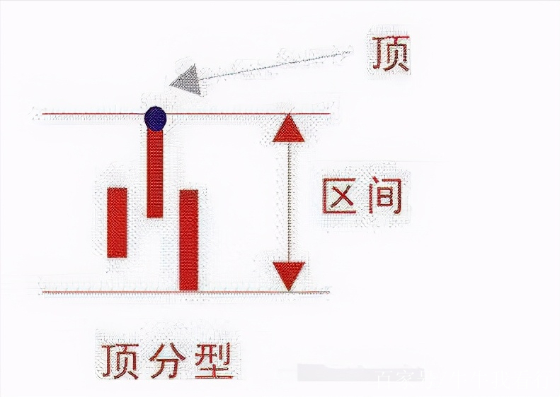 每天一個實戰技巧:頂底分型在短線交易中的運用