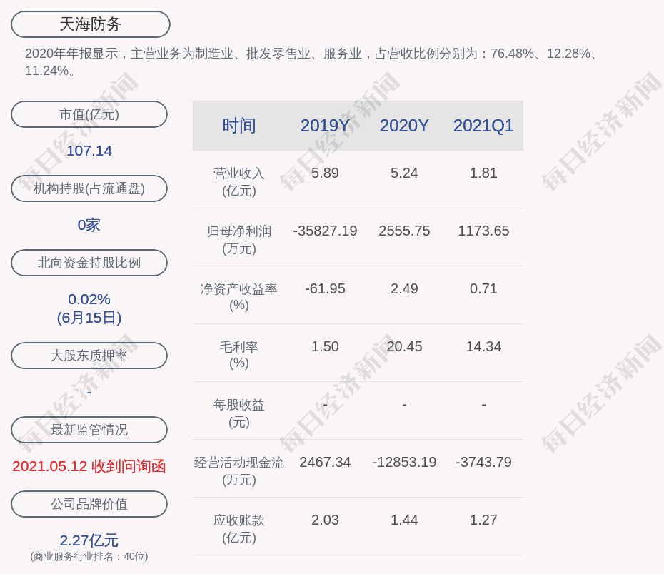 天海防务:董事会同意聘任董文婕为公司董事会秘书及副总经理