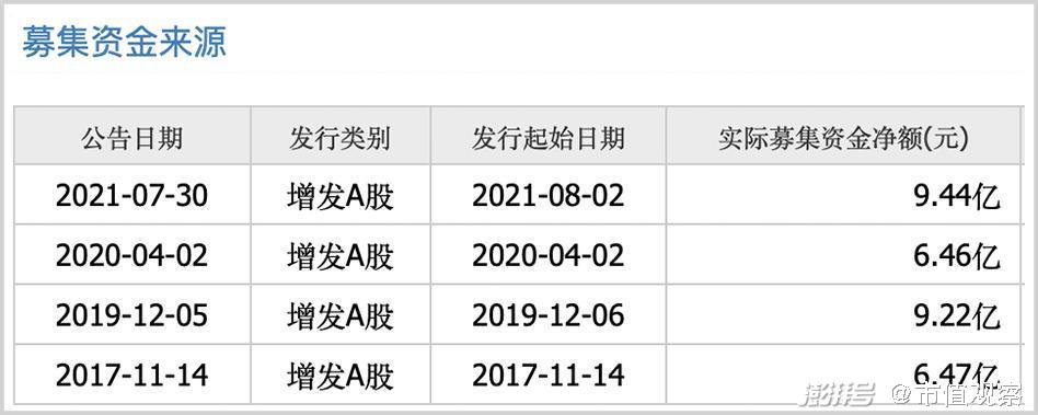 百亿盛屯系姚雄杰的资本炼金术
