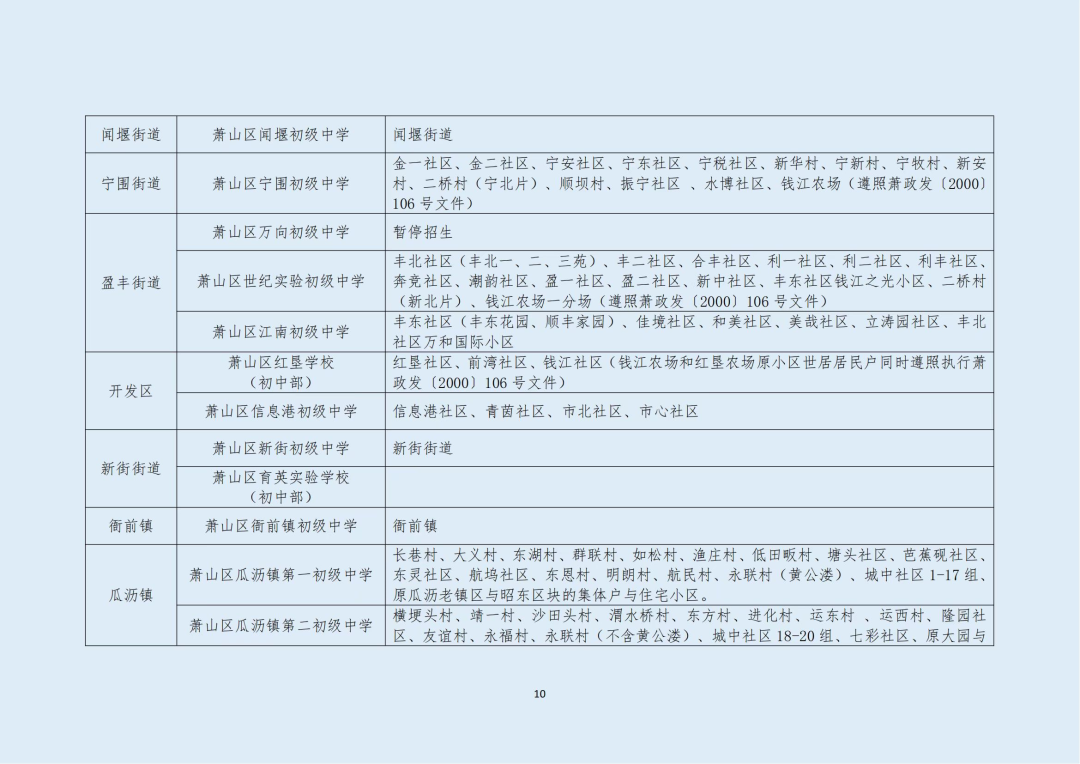 萧山公办中小学学区划分,小学预警信息请您收藏