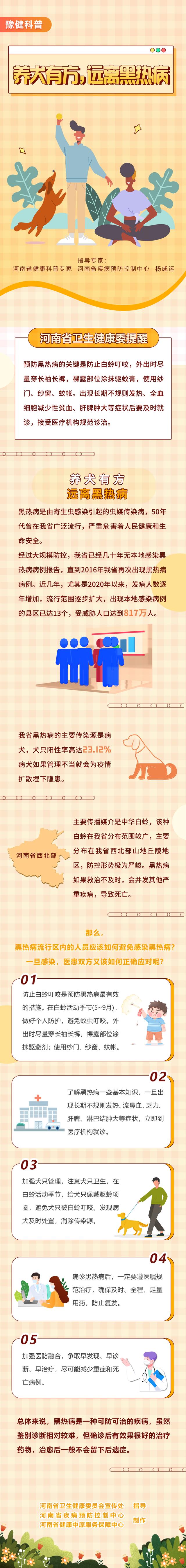 豫健科普|病犬是传染源?养犬有方,远离黑热病