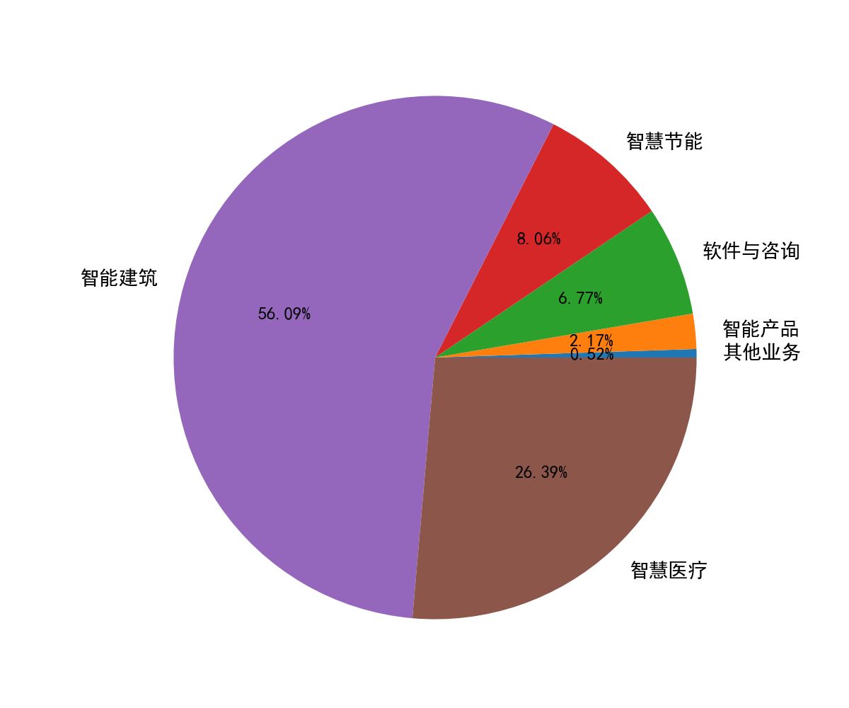 延华智能(002178)要点解析20230605