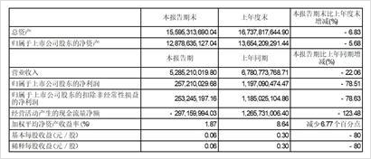 陕西北元化工集团股份有限公司(陕西北元化工集团股份有限公司餐饮承包服务中标公告)