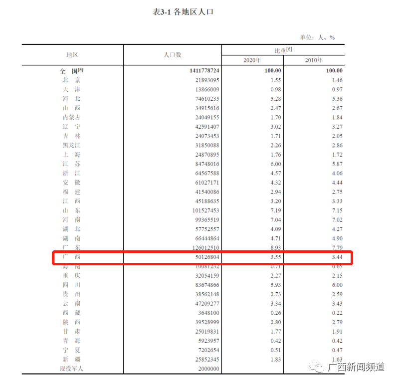 人口普查2021结果图片