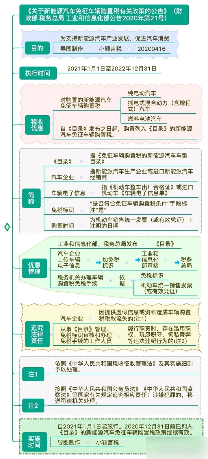 企业购买汽车一次性扣除税费