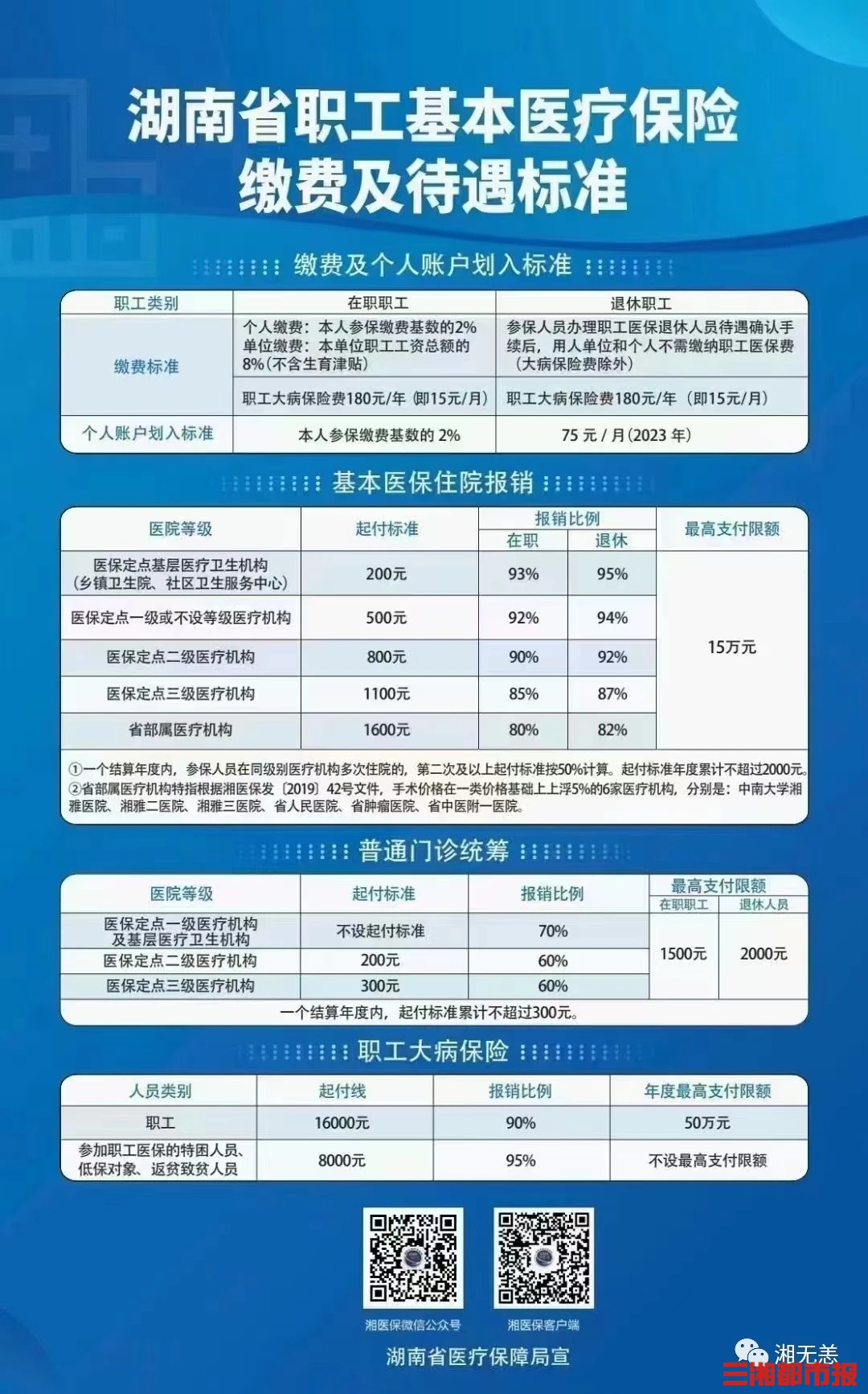手术花费23万报销后自付6万,医保大病保险成重大疾病患者"医靠"
