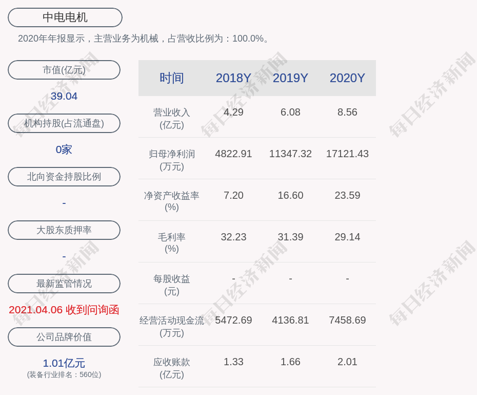 中电电机:股东王建裕,王建凯共质押3763万股