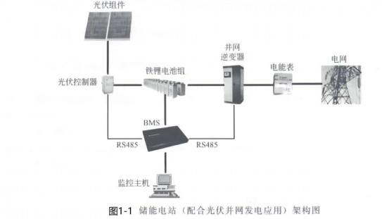 分布式光伏发电蓄电技术简介