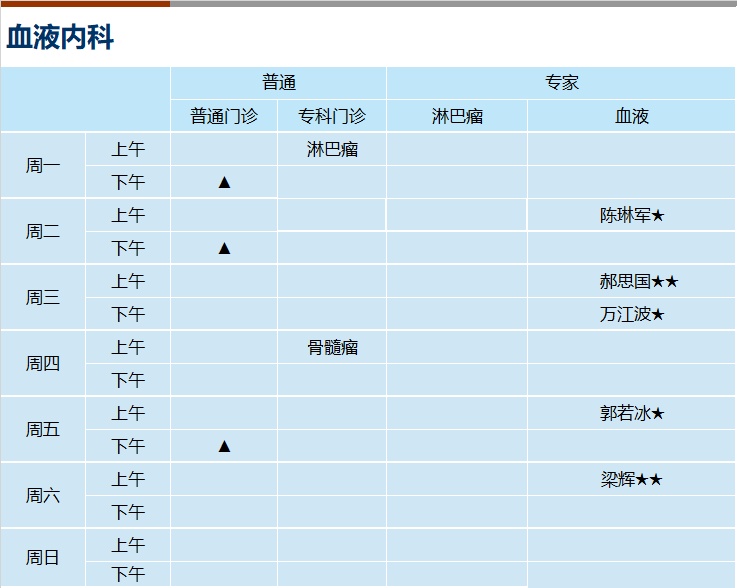 上海新华医院2022年10月份门诊一览表